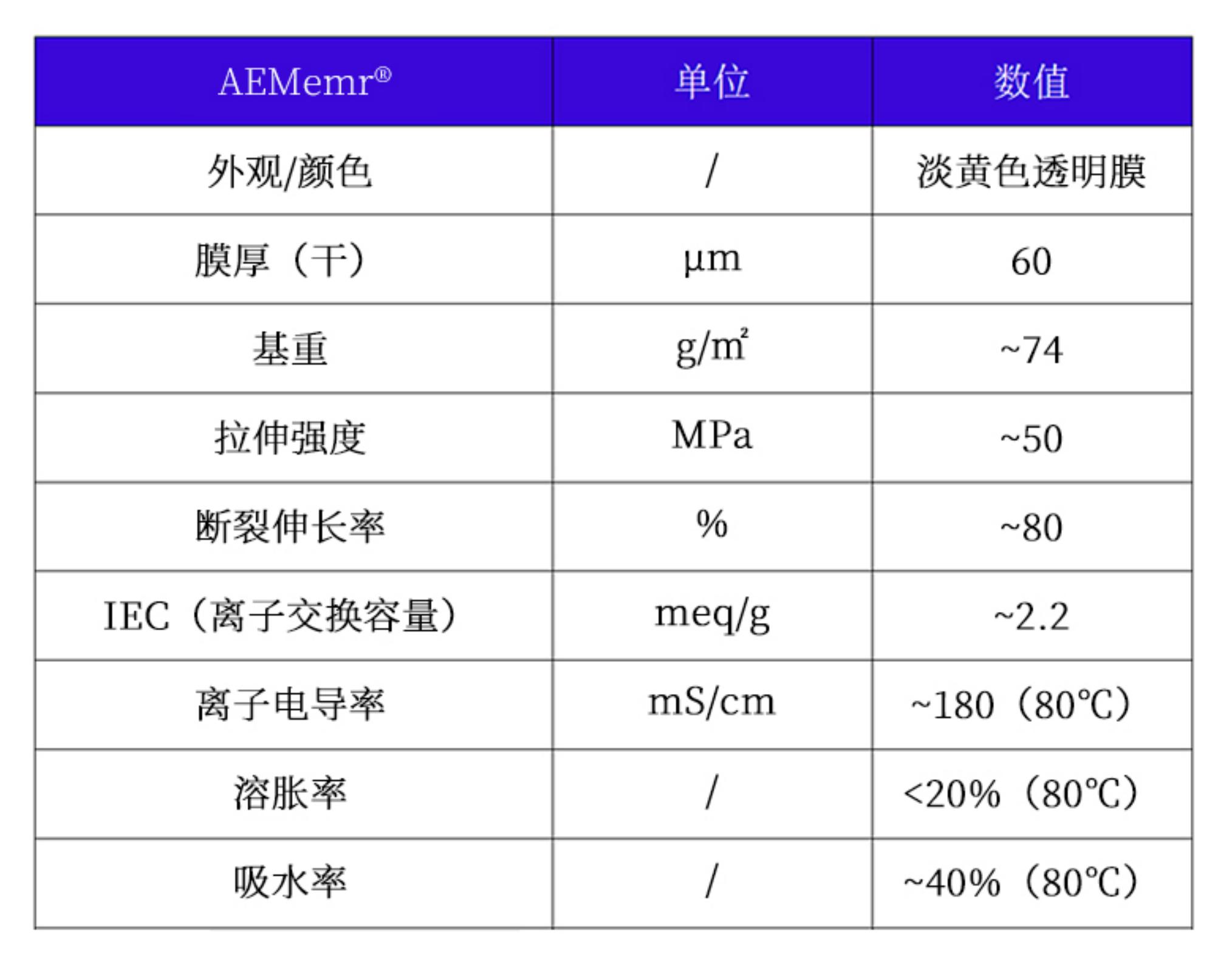 冰球突破豪华版下载app科技阴离子交换膜参数表
