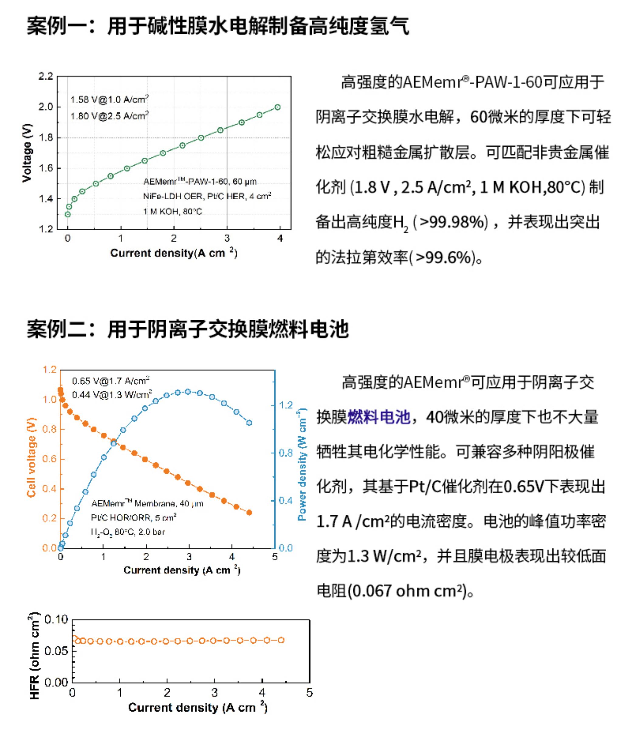 冰球突破豪华版下载app阴离子交换膜应用案例