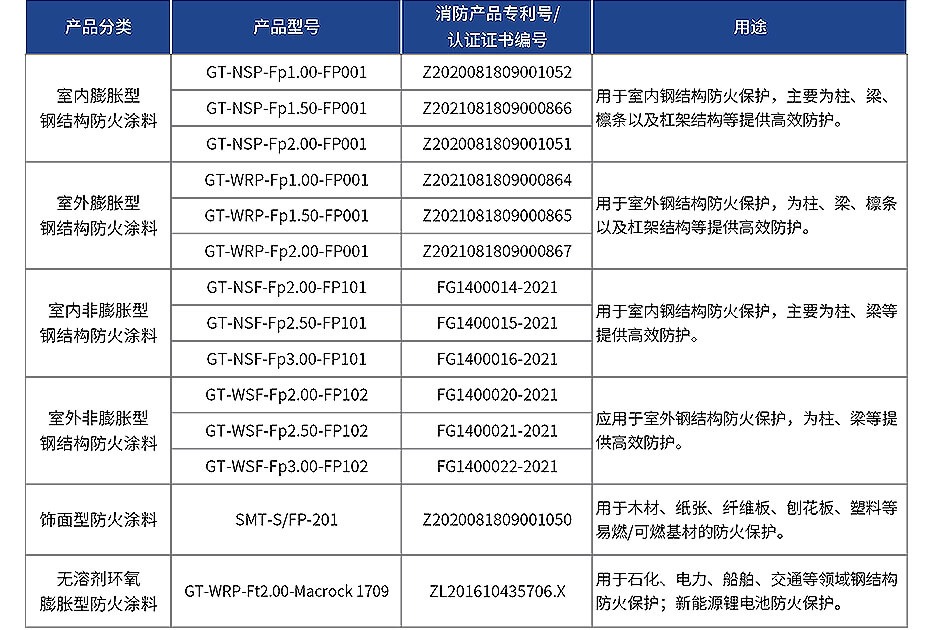 参数 (1)
